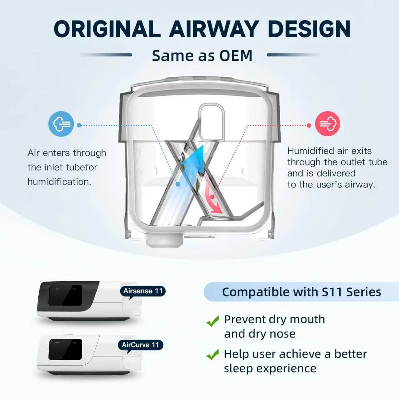 Replacement Water Chamber Compatible with AirSense 11 & AirCurve 11, CPAP Humidifier Water Tank for Air11 Series Devices
