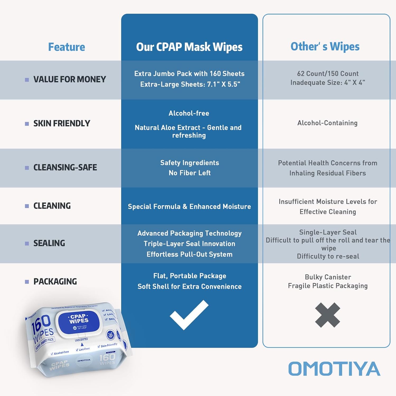 CPAP Mask Cleaning Wipes, 160 Count Extra-Large Moist Wipes for Masks, Tubing & Sleep Machine Supplies, Unscented and Alcohol-Free