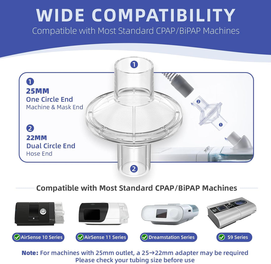 Inline Filters for Most Standard PAP and BiPAP Machines, Compatible with ResMed & Dreamstation Size 22mm & 25mm Standard Tube, PAP Supplies