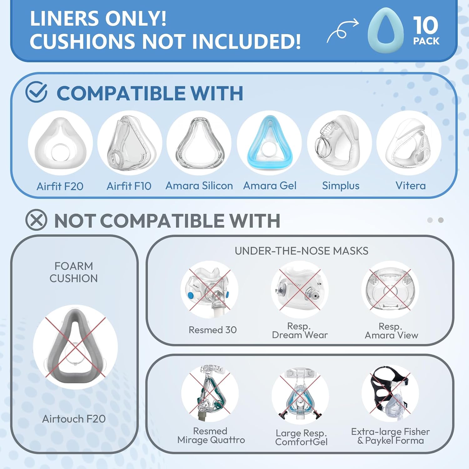 10-Pack CPAP Mask Liners for Full Face Masks – Reduces Air Leaks & Pressure Marks | Compatible with ResMed F20/F10, F&P Simplus & Vitera, Philips Amara Series (Cushions NOT Included)