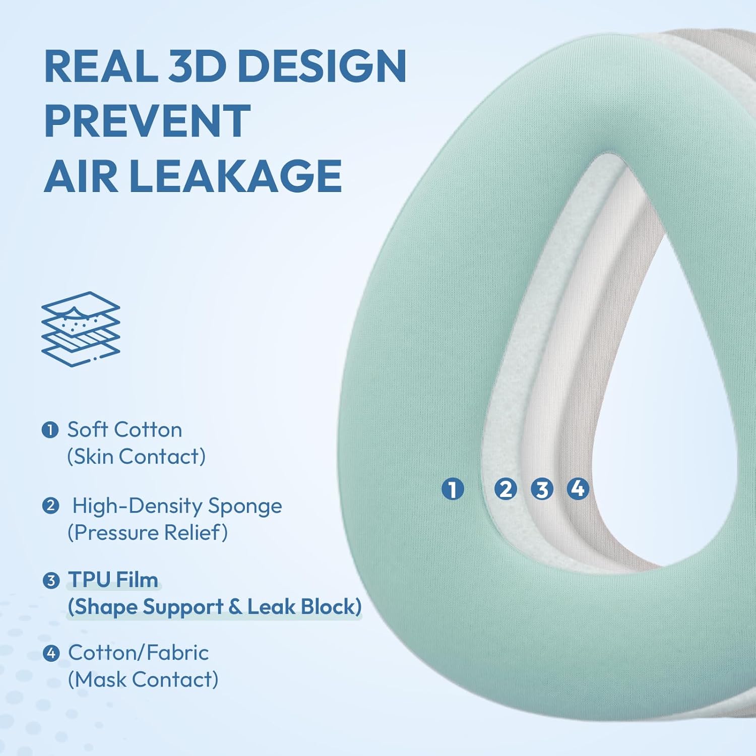 10-Pack CPAP Mask Liners for Full Face Masks – Reduces Air Leaks & Pressure Marks | Compatible with ResMed F20/F10, F&P Simplus & Vitera, Philips Amara Series (Cushions NOT Included)