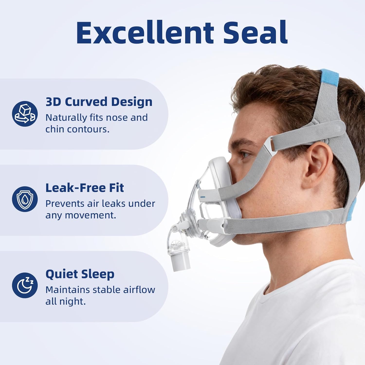 Replacement Cushion for AirTouch F20, Memory Foam Cushion Compatible with Original F20 Frame, Reliable Seal & Perfect Fit, Covers Nose and Mouth, Medium & Large Available