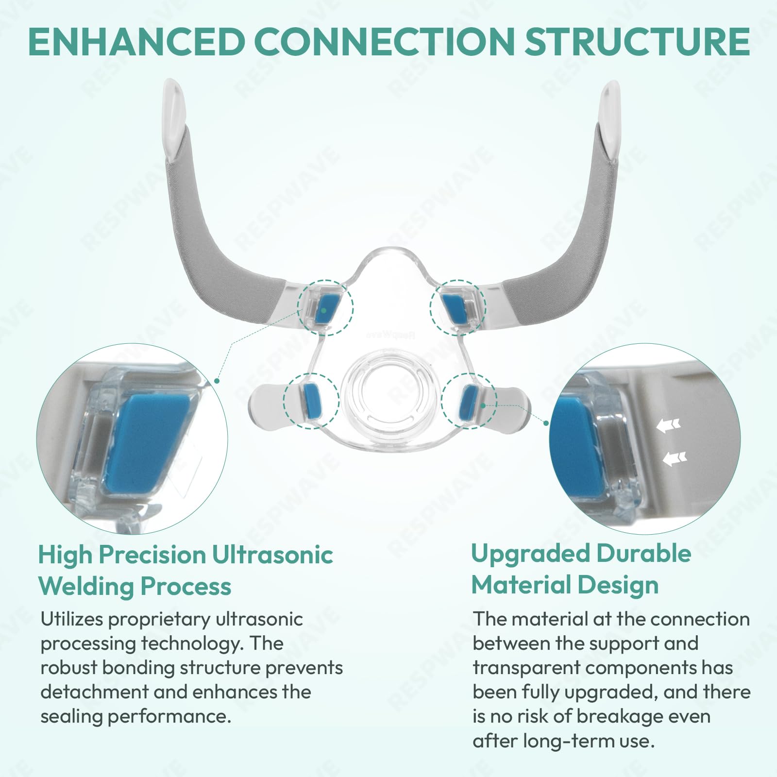 Replacement Frame Compatible with AirFit F20 & AirTouch F20 Full Face Mask, CPAP Mask Frame with Soft Padding (Frame Only)