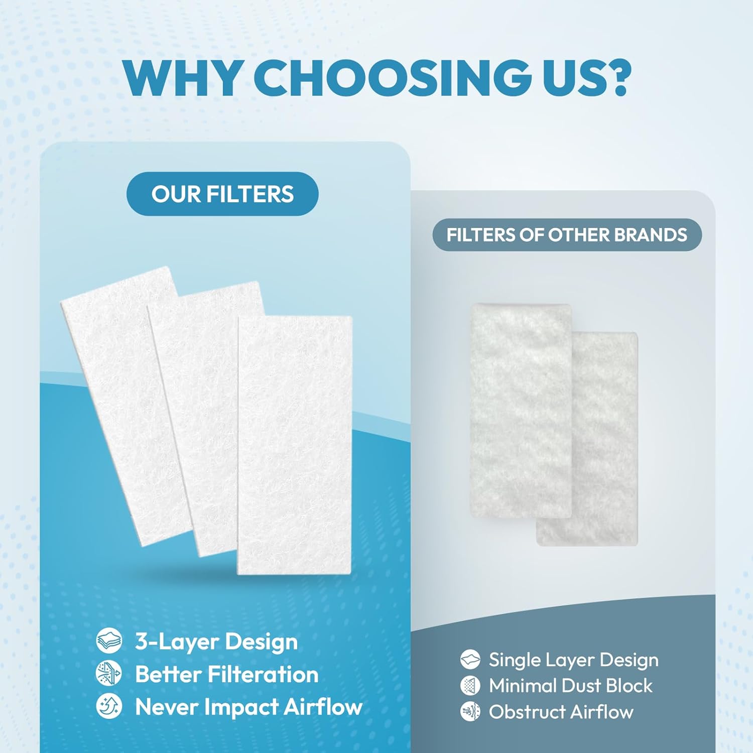 60-Pack Premium CPAP Filters Compatible with Airsense 11 & Aircurve 11 – Ultra Fine, Extra Thick, High Filtration, Smooth Airflow, Travel-Friendly Design