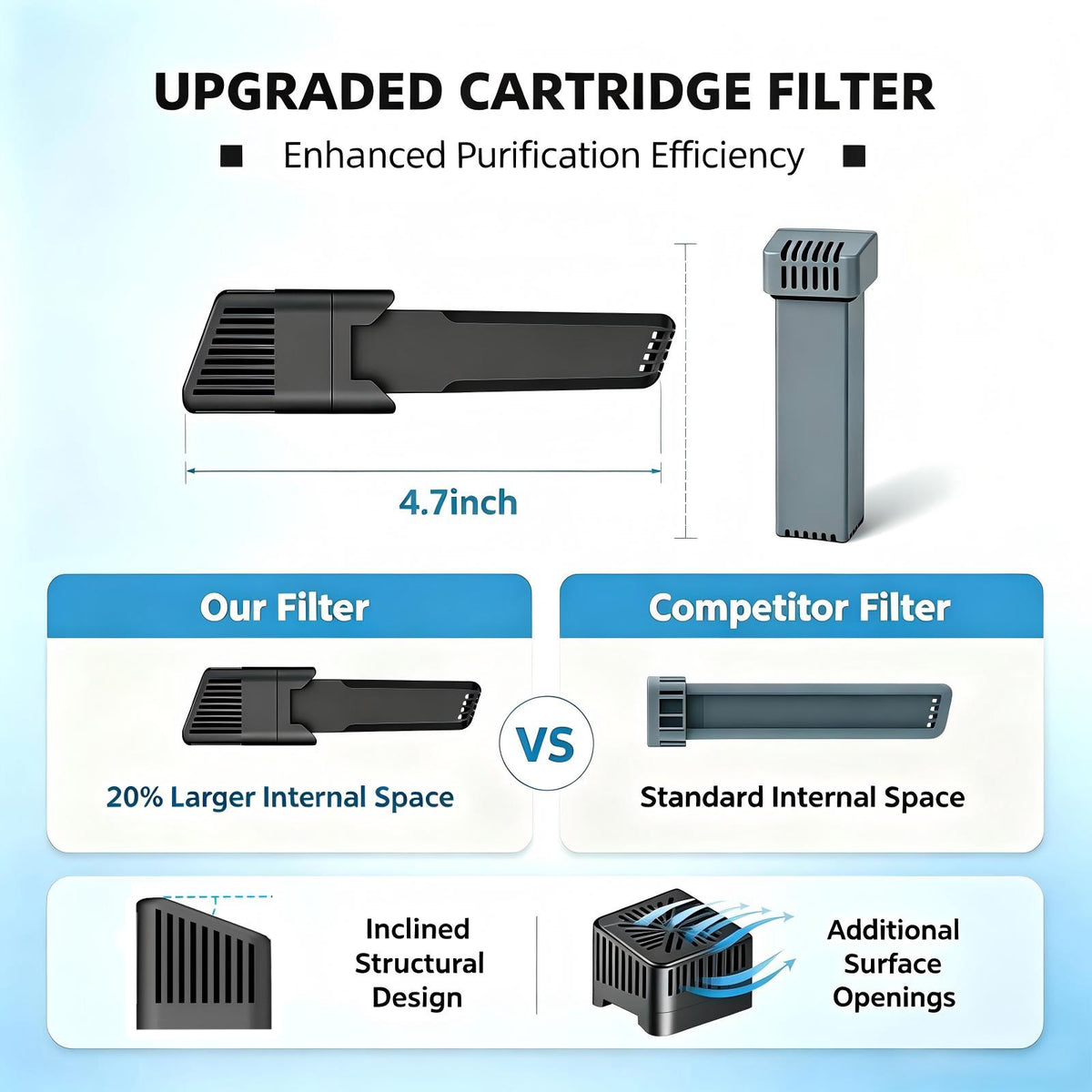 8-Pack Replacement Filter Kit Compatible with SoClean 2 SC1200, Aftermarket Cartridge Filters & Check Valves, SC2 Filter Replacement