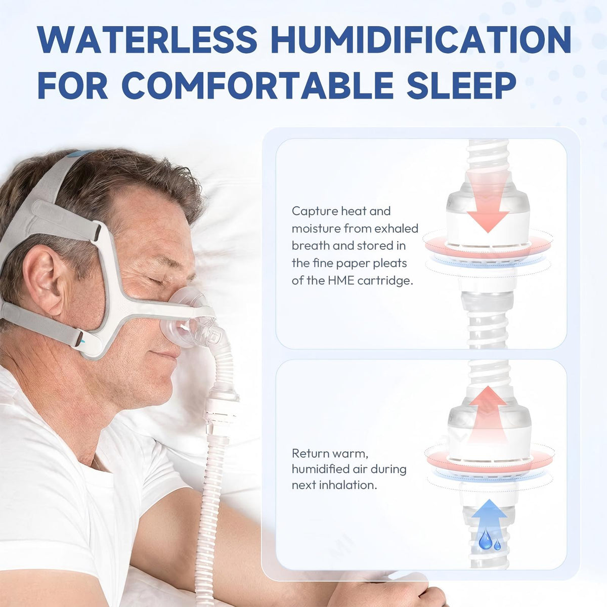 Replacement HME Cartridges for AirMini HumidX Plus | Compatible with AirMini CPAP, P10, N20 & N30 Nasal Masks