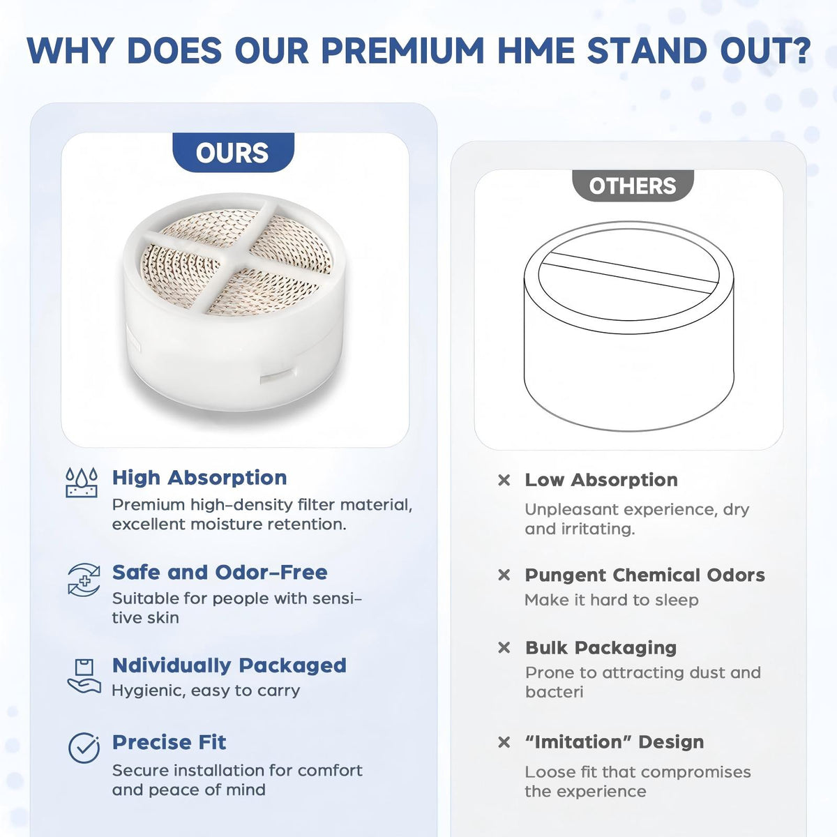 Replacement HME Cartridges for AirMini HumidX Plus | Compatible with AirMini CPAP, P10, N20 & N30 Nasal Masks